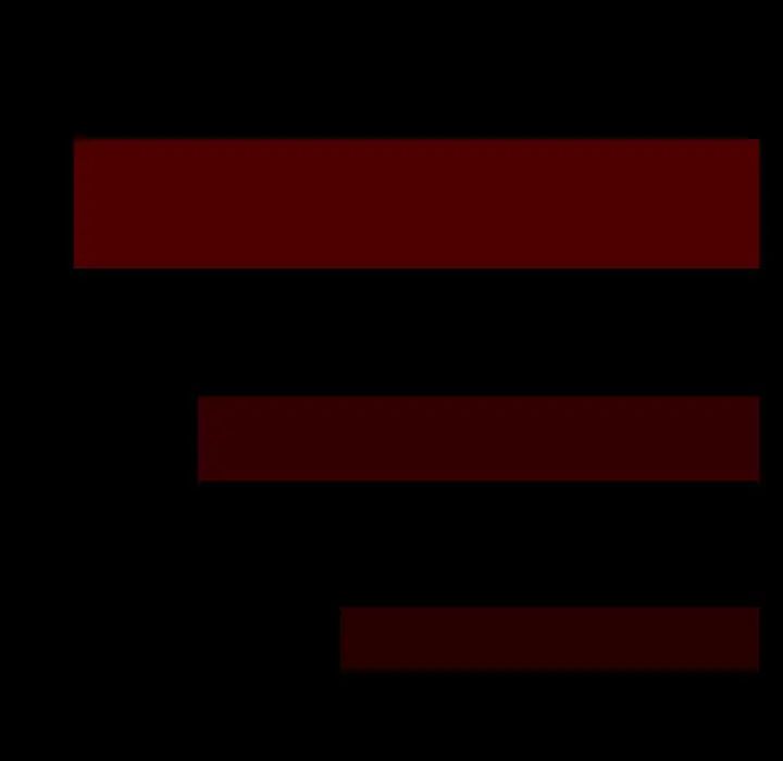 得不到邀请的回忆第2话