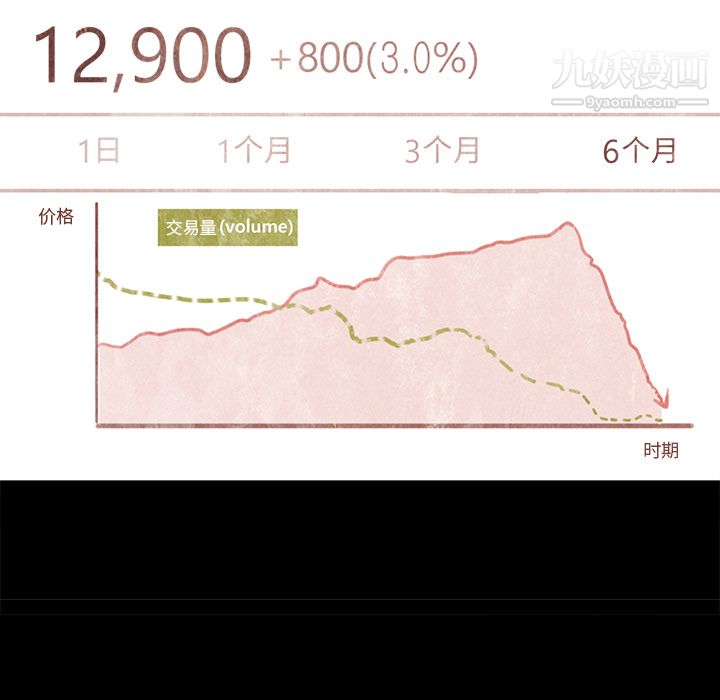 金錢遊戲第25話