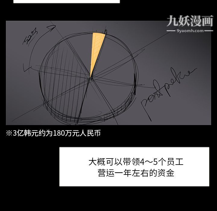 金钱游戏第50话