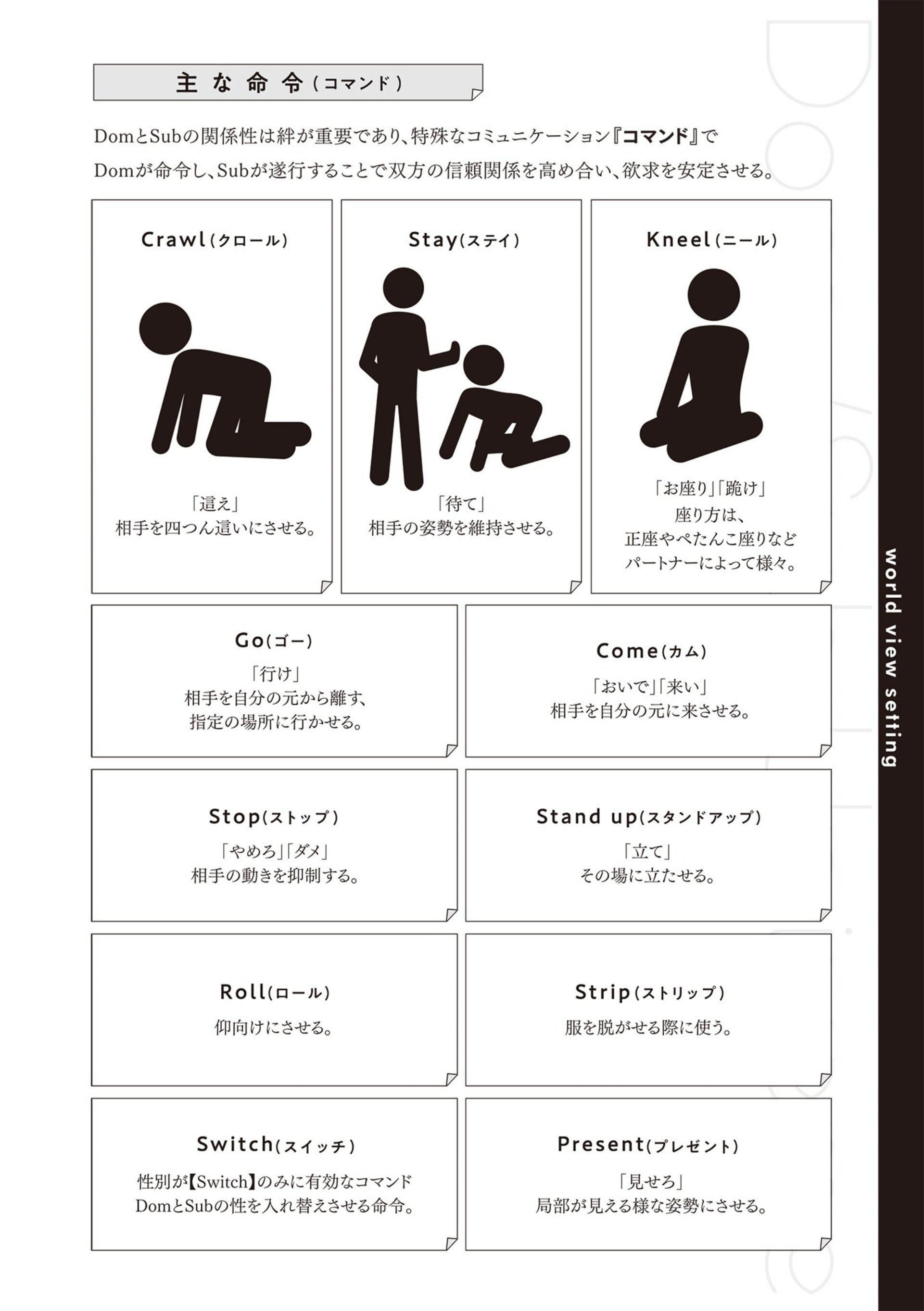 [アンソロジー]DomSubユニバースBL[アンソロジー]DomSubユニバースBL