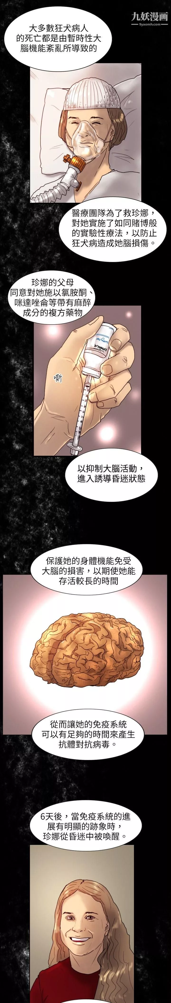 覺醒第12話-密爾沃基療法
