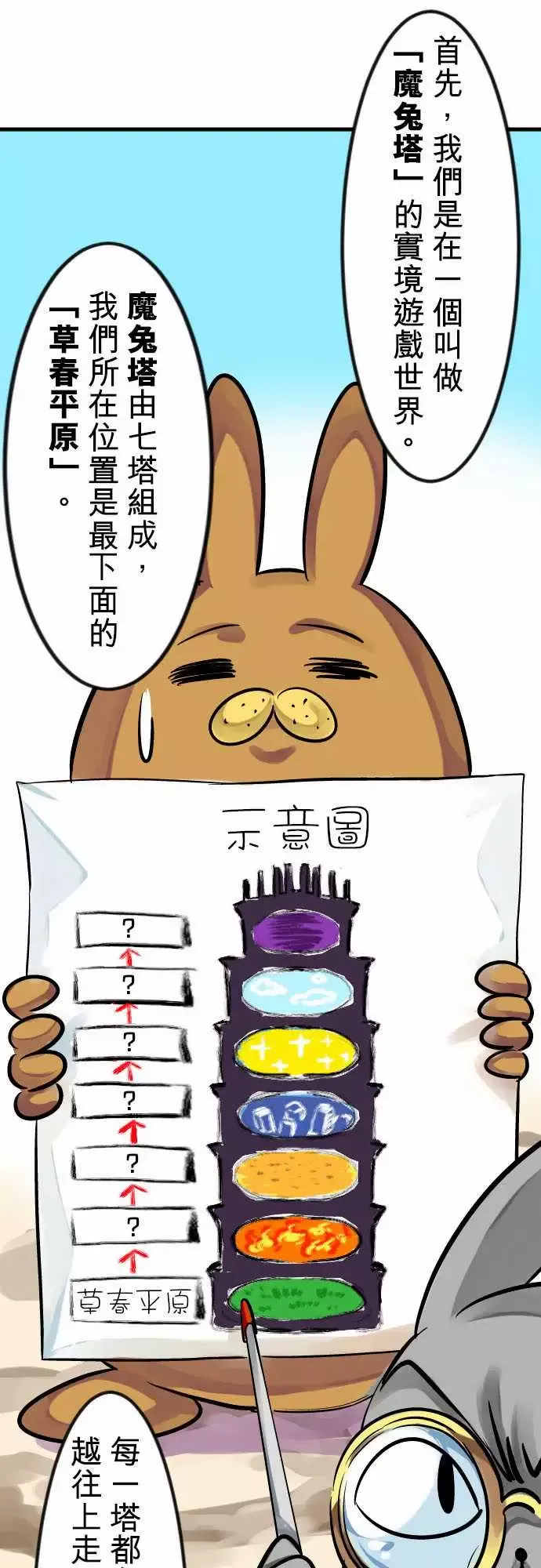 魔兔奇瞎传-第7瞎最废的等级一! - 图片 6