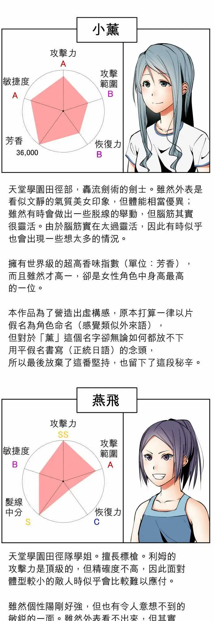 可爱兵器No.1～74某摩埃石像的报告
