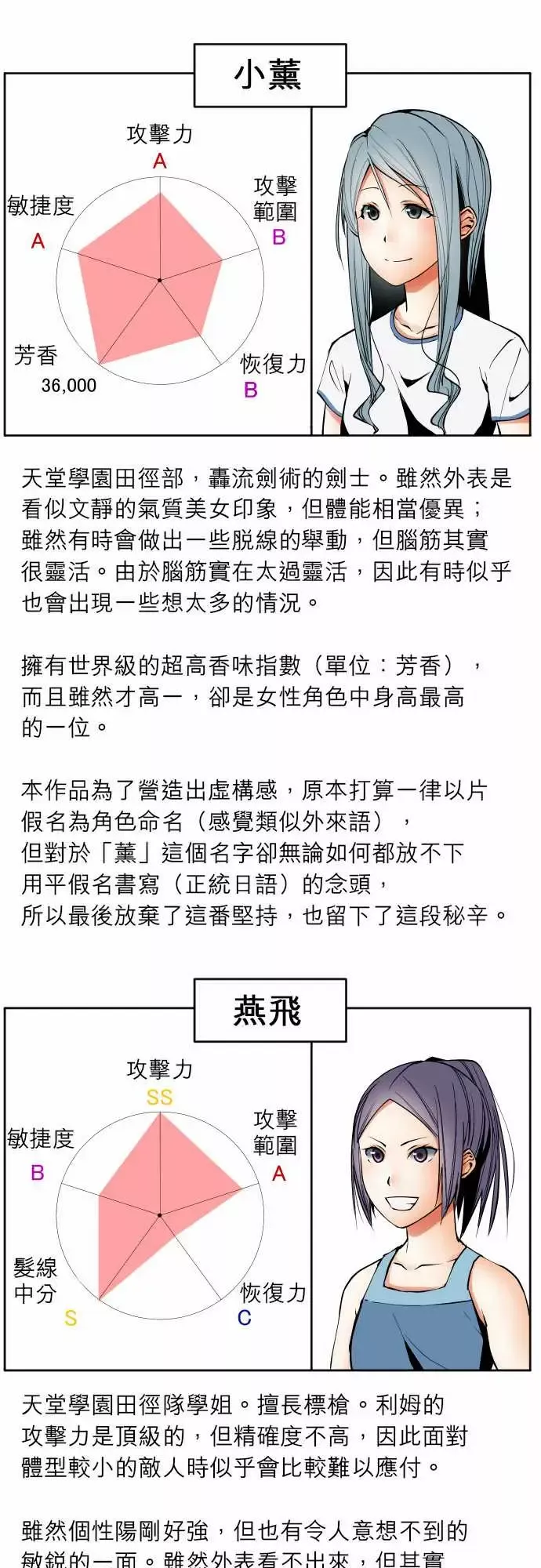 可爱兵器No.1～74某摩埃石像的报告