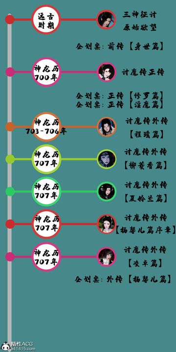 [3D]借你娘子泄泄火[討魔傳]+外傳正篇【第25话】