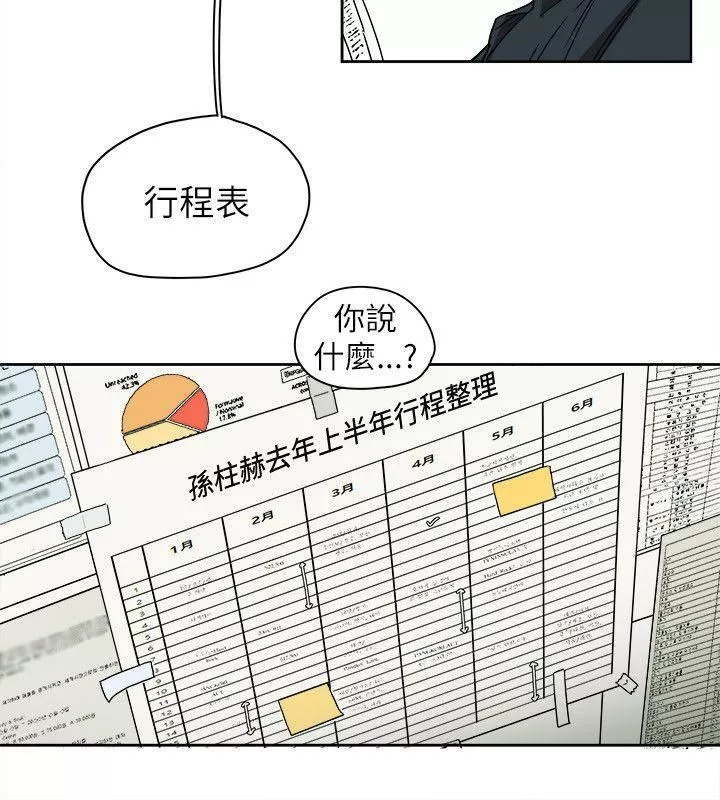 Honeytrap甜蜜陷阱第75話