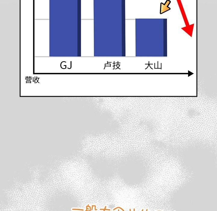 摸鱼生存指南第12話
